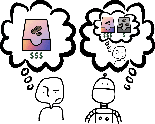 Figure 1 for Choice Set Misspecification in Reward Inference