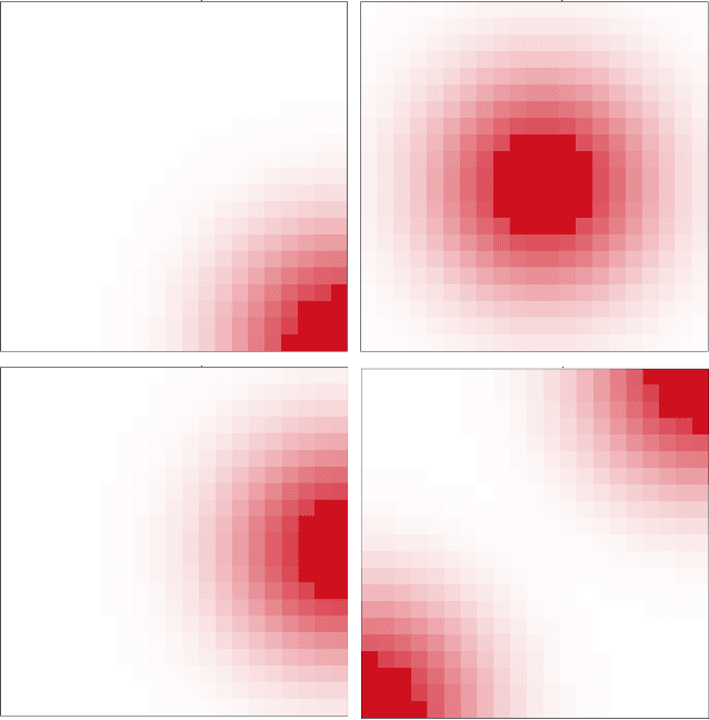 Figure 3 for Choice Set Misspecification in Reward Inference