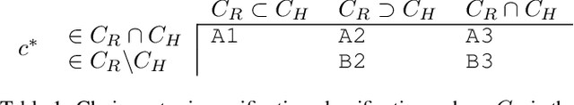 Figure 2 for Choice Set Misspecification in Reward Inference