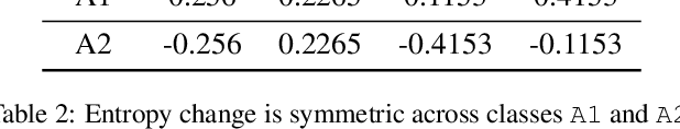 Figure 4 for Choice Set Misspecification in Reward Inference