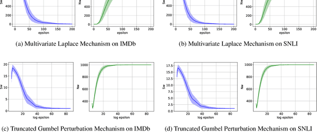 Figure 2 for Differentially Private Adversarial Robustness Through Randomized Perturbations