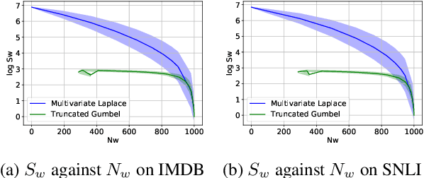 Figure 3 for Differentially Private Adversarial Robustness Through Randomized Perturbations