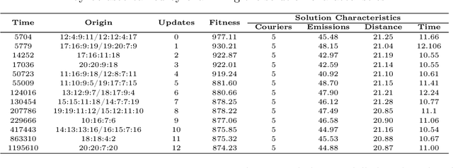 Figure 2 for A Conceptual Framework for Establishing Trust in Real World Intelligent Systems
