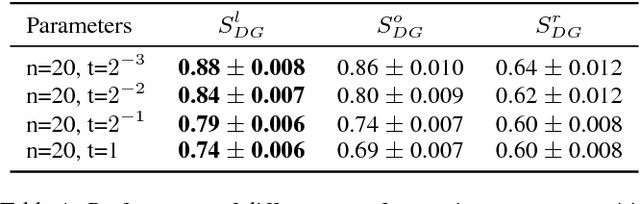 Figure 1 for Differentiable Submodular Maximization