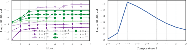 Figure 2 for Differentiable Submodular Maximization