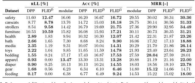 Figure 3 for Differentiable Submodular Maximization