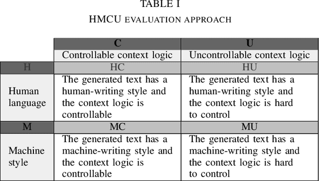 Figure 3 for A Hybrid Natural Language Generation System Integrating Rules and Deep Learning Algorithms