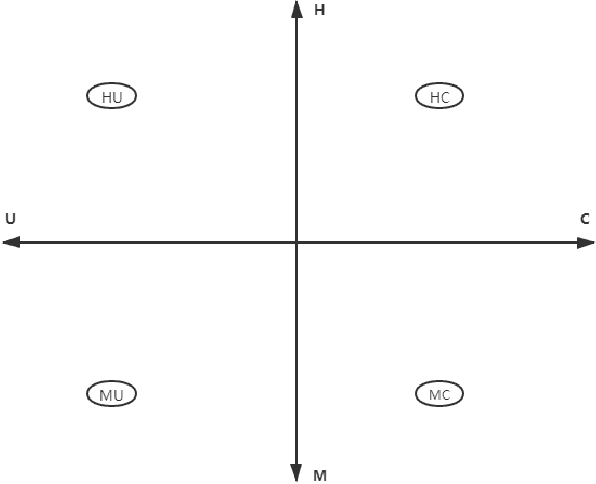 Figure 2 for A Hybrid Natural Language Generation System Integrating Rules and Deep Learning Algorithms