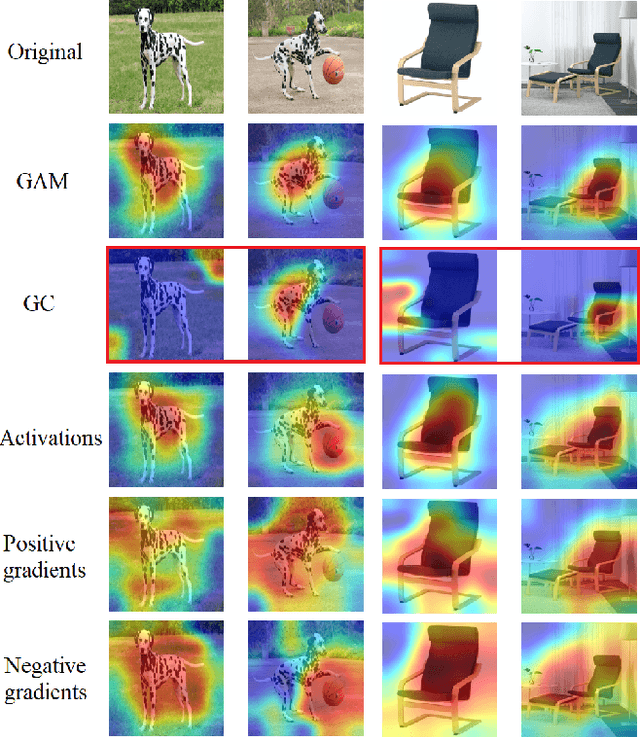 Figure 3 for GAM: Explainable Visual Similarity and Classification via Gradient Activation Maps