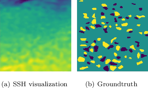 Figure 1 for SymmetricNet: A mesoscale eddy detection method based on multivariate fusion data