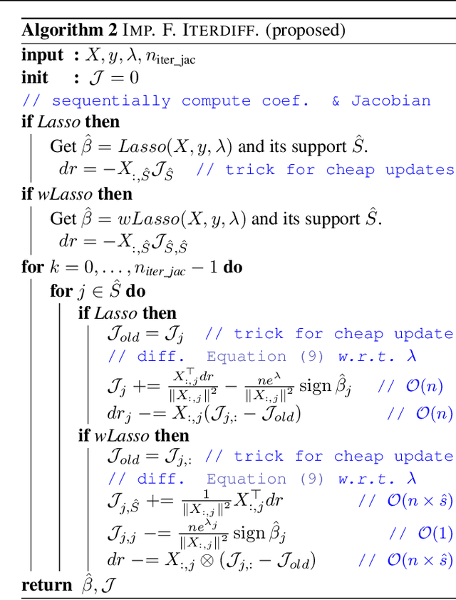 Figure 1 for Implicit differentiation of Lasso-type models for hyperparameter optimization