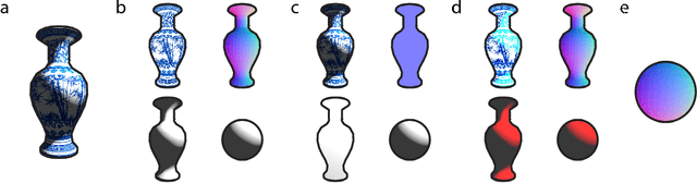 Figure 1 for Self-Supervised Intrinsic Image Decomposition