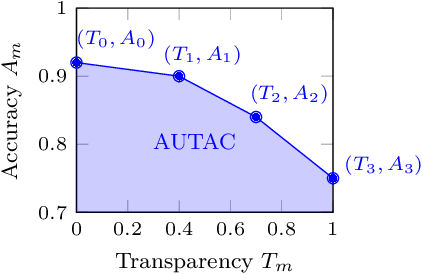 Figure 3 for Interpretable Companions for Black-Box Models