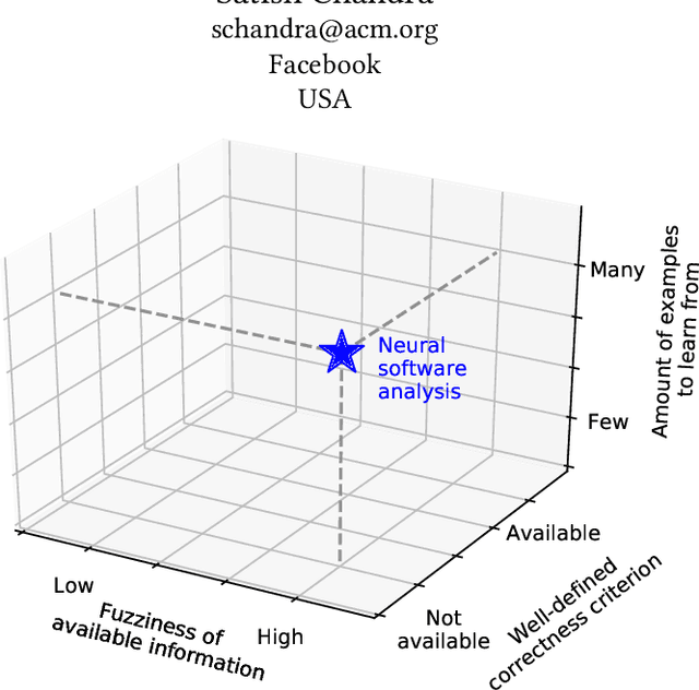 Figure 1 for Neural Software Analysis