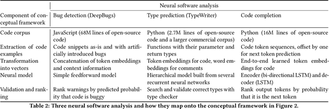 Figure 3 for Neural Software Analysis