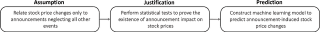 Figure 3 for New drugs and stock market: how to predict pharma market reaction to clinical trial announcements