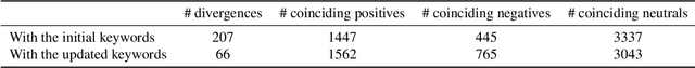 Figure 2 for New drugs and stock market: how to predict pharma market reaction to clinical trial announcements