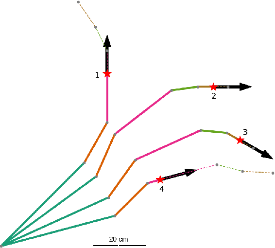 Figure 3 for Task-Specific Design Optimization and Fabrication for Inflated-Beam Soft Robots with Growable Discrete Joints