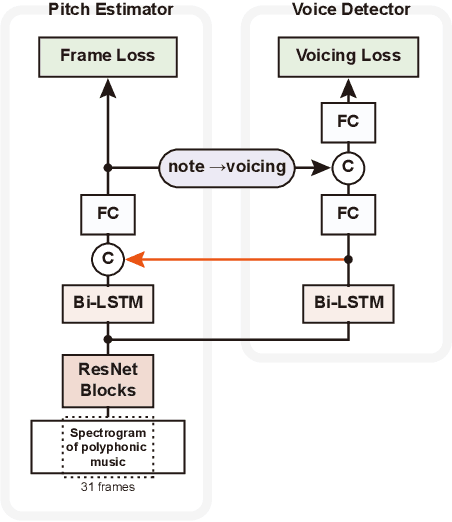 Figure 3 for Pseudo-Label Transfer from Frame-Level to Note-Level in a Teacher-Student Framework for Singing Transcription from Polyphonic Music