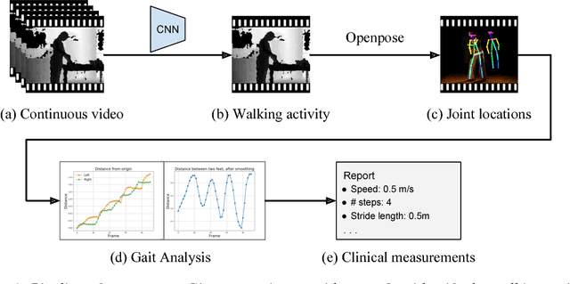 Figure 1 for Vision-Based Gait Analysis for Senior Care