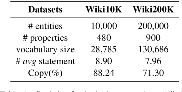 Figure 2 for Ensuring Readability and Data-fidelity using Head-modifier Templates in Deep Type Description Generation