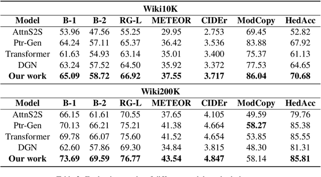 Figure 4 for Ensuring Readability and Data-fidelity using Head-modifier Templates in Deep Type Description Generation