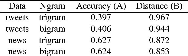 Figure 1 for Who's to say what's funny? A computer using Language Models and Deep Learning, That's Who!