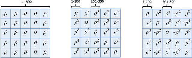 Figure 3 for Selection Bias Correction and Effect Size Estimation under Dependence