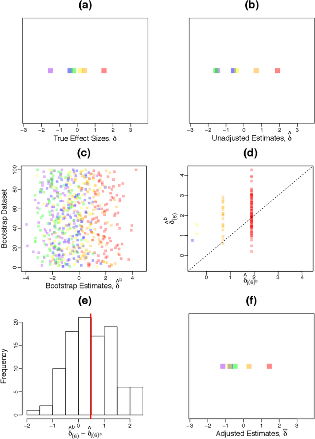 Figure 1 for Selection Bias Correction and Effect Size Estimation under Dependence