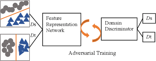 Figure 1 for Cycle-consistent Conditional Adversarial Transfer Networks