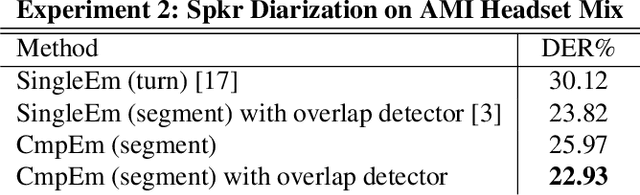 Figure 3 for Compositional embedding models for speaker identification and diarization with simultaneous speech from 2+ speakers