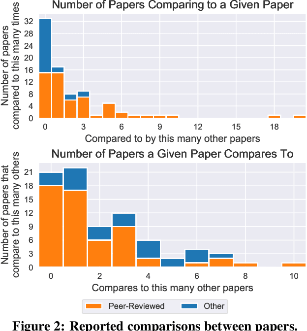 Figure 3 for What is the State of Neural Network Pruning?