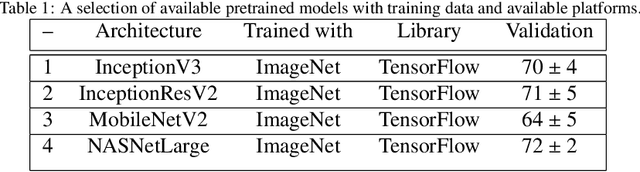 Figure 2 for Diagnosis of Pediatric Obstructive Sleep Apnea via Face Classification with Persistent Homology and Convolutional Neural Networks