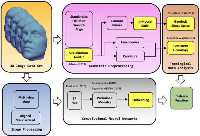 Figure 1 for Diagnosis of Pediatric Obstructive Sleep Apnea via Face Classification with Persistent Homology and Convolutional Neural Networks