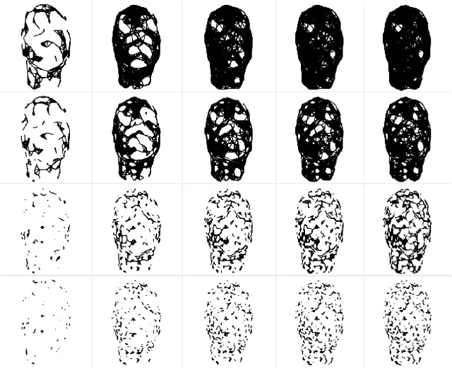 Figure 4 for Diagnosis of Pediatric Obstructive Sleep Apnea via Face Classification with Persistent Homology and Convolutional Neural Networks