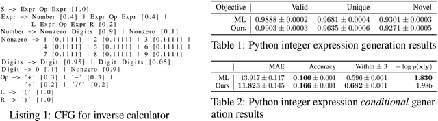 Figure 1 for Goal-directed Generation of Discrete Structures with Conditional Generative Models