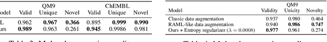 Figure 4 for Goal-directed Generation of Discrete Structures with Conditional Generative Models