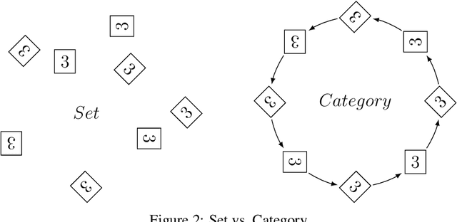Figure 2 for Category-Learning with Context-Augmented Autoencoder