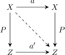 Figure 3 for Category-Learning with Context-Augmented Autoencoder