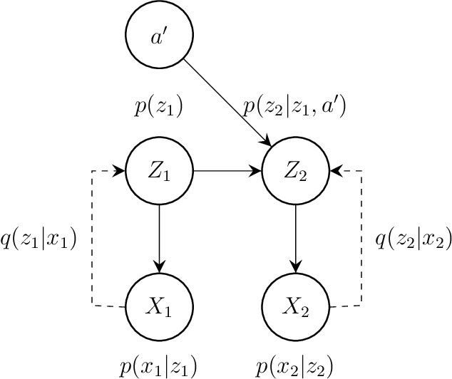 Figure 4 for Category-Learning with Context-Augmented Autoencoder