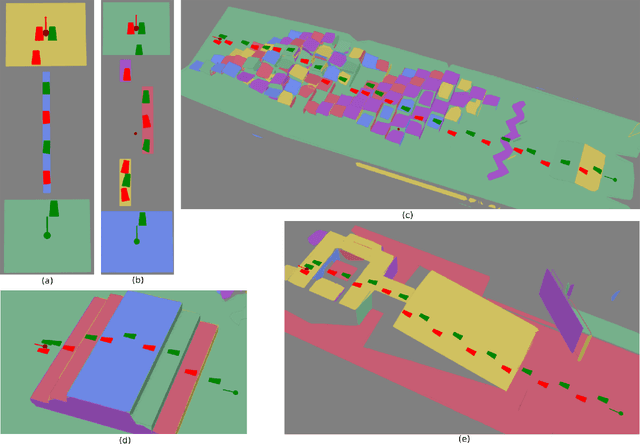 Figure 3 for Footstep Planning for Autonomous Walking Over Rough Terrain