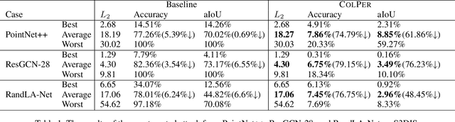 Figure 2 for Attacking Point Cloud Segmentation with Color-only Perturbation