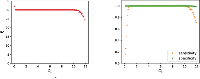 Figure 3 for A fast algorithm with minimax optimal guarantees for topic models with an unknown number of topics