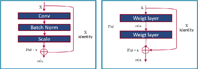 Figure 1 for Deep Neural Network with l2-norm Unit for Brain Lesions Detection