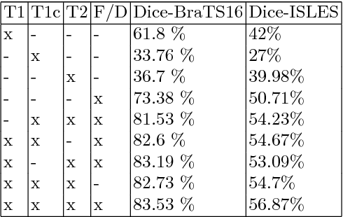 Figure 4 for Deep Neural Network with l2-norm Unit for Brain Lesions Detection