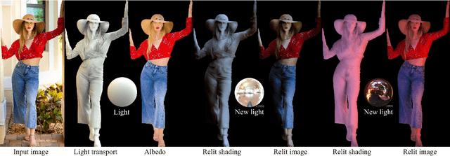 Figure 1 for Relighting Humans: Occlusion-Aware Inverse Rendering for Full-Body Human Images