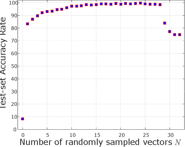 Figure 3 for Toward an ImageNet Library of Functions for Global Optimization Benchmarking