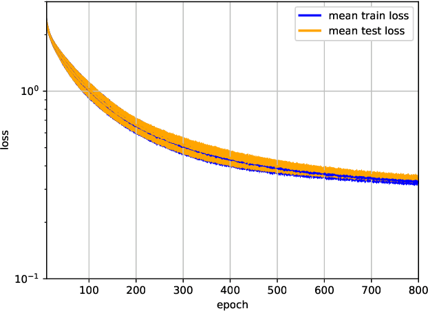 Figure 4 for Toward an ImageNet Library of Functions for Global Optimization Benchmarking