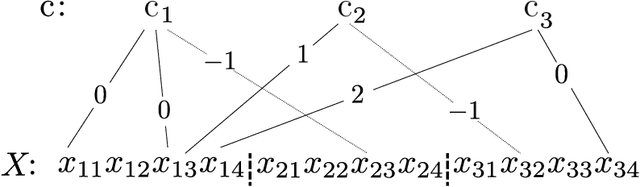 Figure 3 for Vector Quantized Contrastive Predictive Coding for Template-based Music Generation