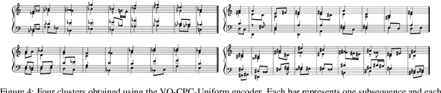 Figure 4 for Vector Quantized Contrastive Predictive Coding for Template-based Music Generation